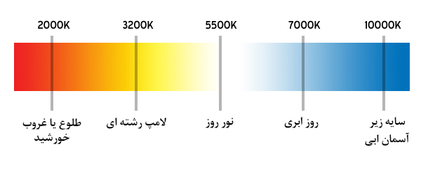 دمای رنگ