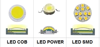 SMD LED/COB LED/POWER LED