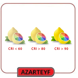 شاخص نمودار رنگ