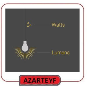 لومن چیست؟ لوکس چیست؟
