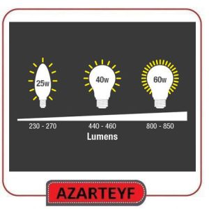لومن و برچسب حقایق روشنایی