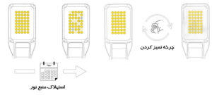 استهلاک روشنایی
