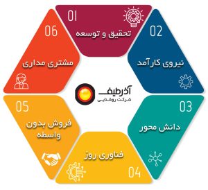 درباره-ما