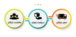 خدمات-ما