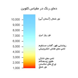دمای رنگ
