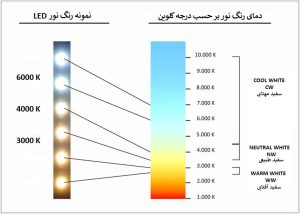 دمای رنگ نور LED