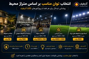 انتخاب توان مناسب بر اساس متراژ محیط
