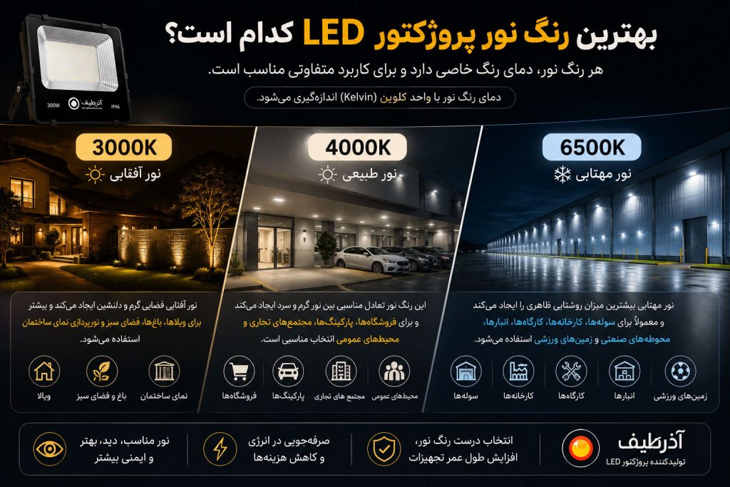 بهترین رنگ نور پروژکتور LED