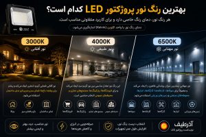 بهترین رنگ نور پروژکتور LED